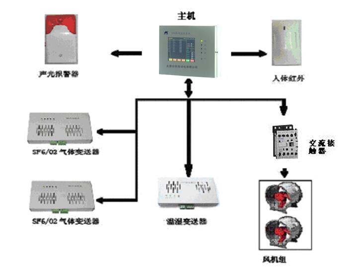 τ(chung)a(chn)I(y)-̫ԭτ(chung)Ԅӻ޹˾-HCH7116ϵSF6wھO(jin)yϵy(tng)1